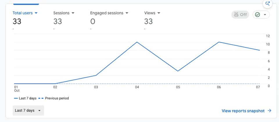 Most Blog Posts Are a Rewrite of Page One. Here Are the Types Worth Writing Instead google analytics for joshkoop website