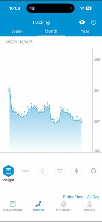 I Lost 11 Pounds on a GLP-1. Here's Why I Bought a Smart Scale to Find Out What Kind josh eros weigh in history